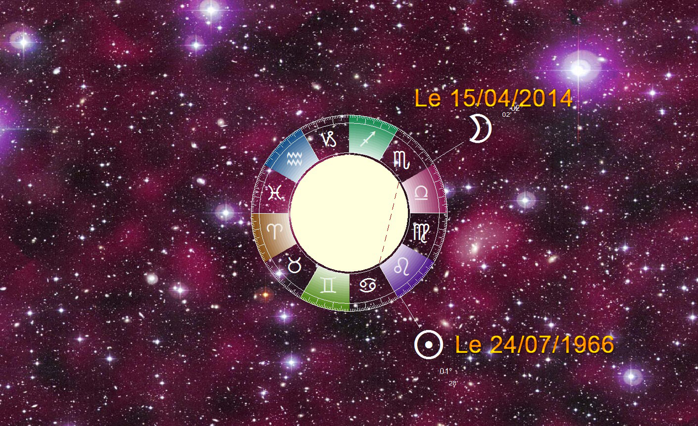 Transit Lune-Soleil dans un Horoscope