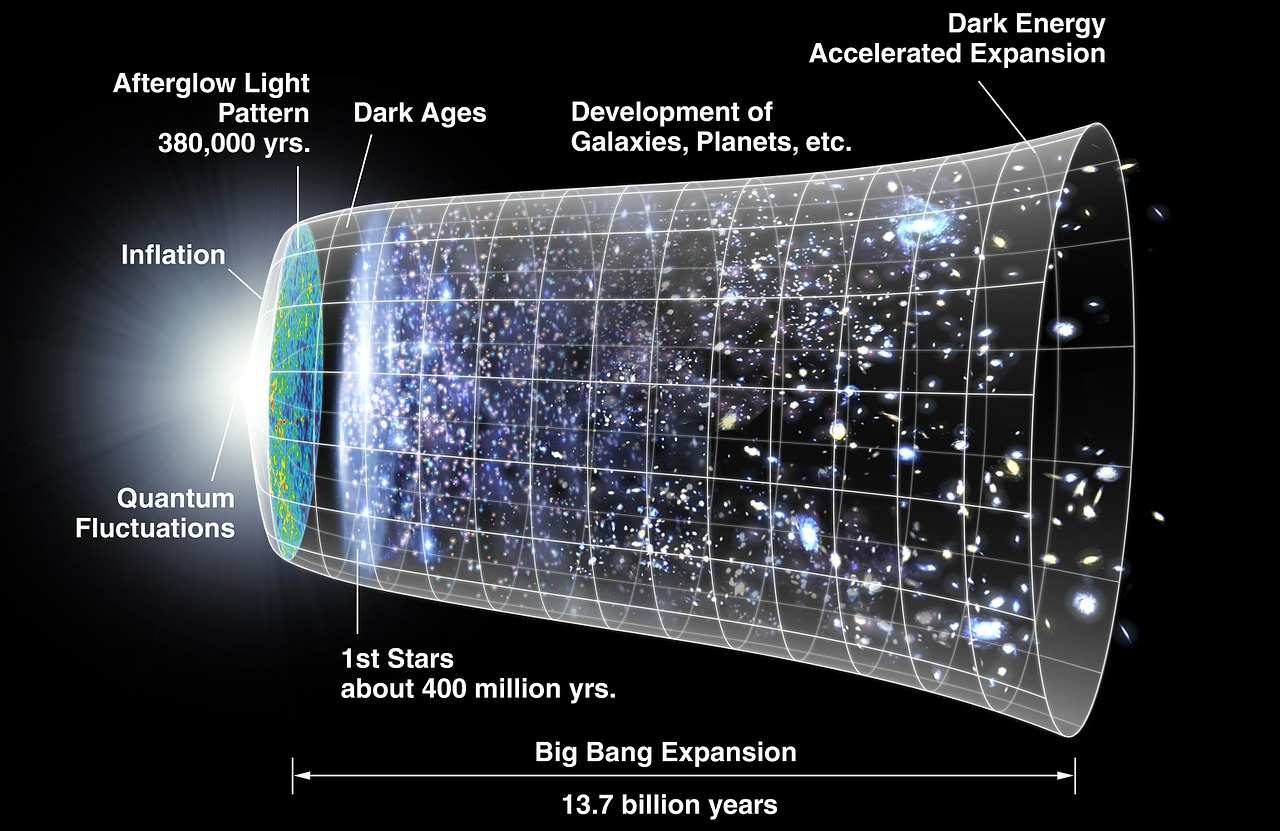 Existence de Dieu avant le Big Bang ?